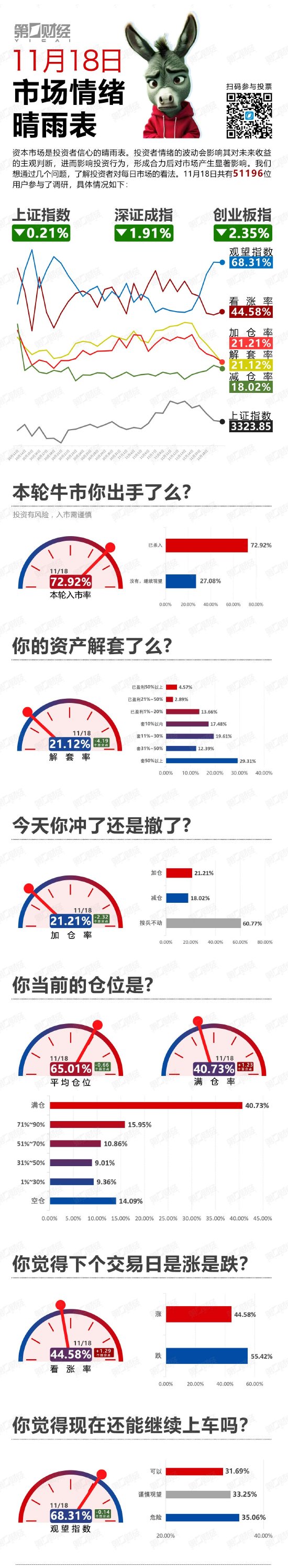 第229页