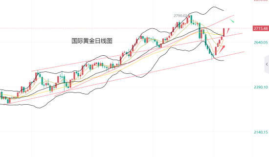 黄力晨:俄乌冲突刺激避险 支撑黄金价格大涨