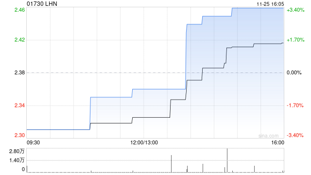 LHN将于2025年2月21日派发末期股息每股0.01新加坡元