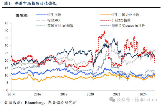 东吴证券：香港市场迎来第二投资时点