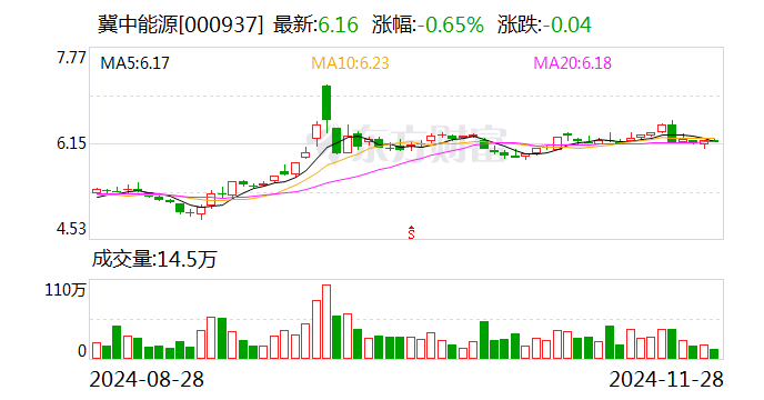 冀中能源：控股股东计划增持公司股份